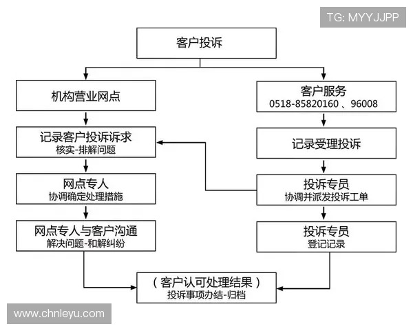 乐鱼体育正规官网客户服务与投诉处理流程