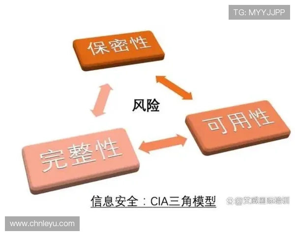乐鱼官方网站安全保障措施，保障用户信息安全与资金安全的全面保障体系