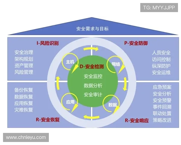 乐鱼手机版官方安全保障措施，保障玩家账号信息安全放心游戏